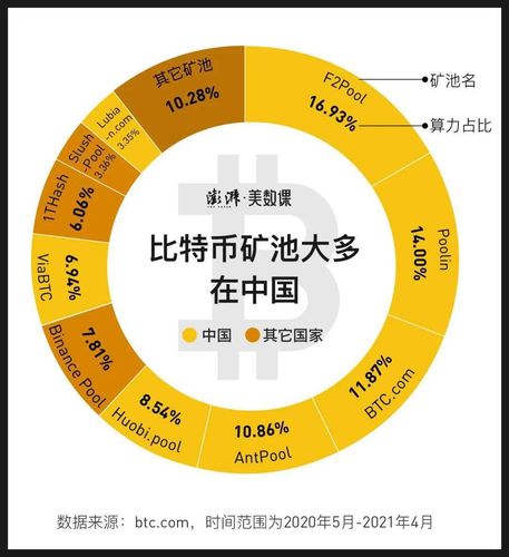 比特币价格涨至8735美元，挖矿年耗电量29万亿瓦时，超159个国家