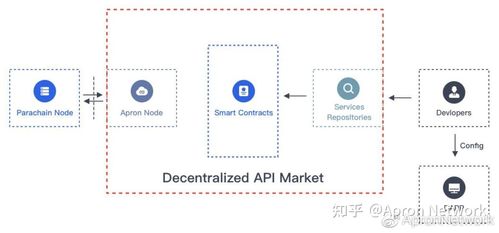 Polkadot激进的区块链治理计划