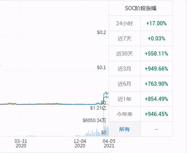 Balancer（BAL）飙升25％：为什么山寨币疯狂上涨