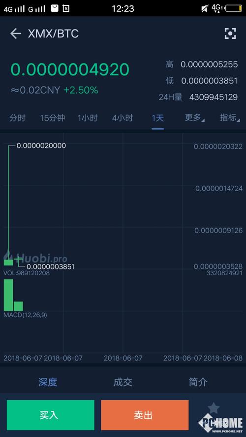 玉红、陈伟星所投XMX价格接近归零