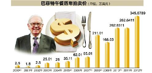 这顿3000万的午餐背后，是无数老百姓的血汗钱