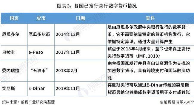 2019年世界十大数字货币