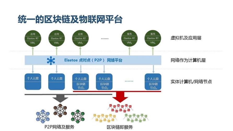 两大热门技术碰撞，论区块链在物联网中的应用