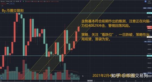 注意！XRP一年一度的暴涨机会或即将到来？