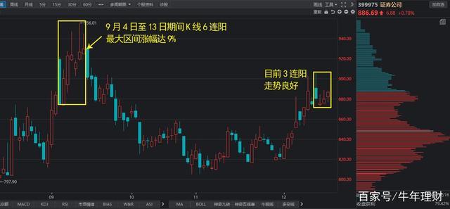 连阳、暴拉不是问题！小币种“阳春行情”的4大规律