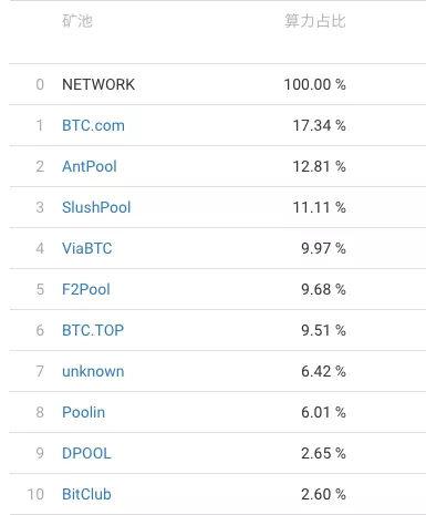 5家交易所上线Grin，BTC.com等矿池公布对应钱包规则