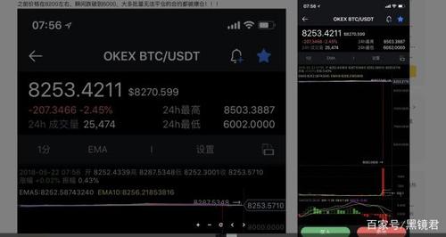 672.3818枚比特币转入Okex交易所，价值626.9万美元