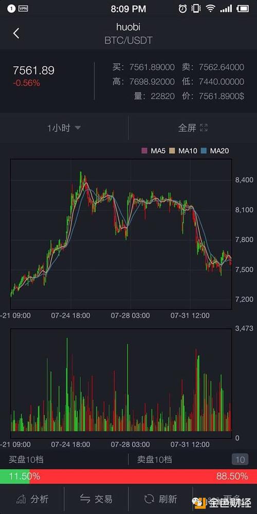 谈股论币0150－ 怎样拥有一个BTC