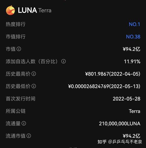 LUNC币最新消息：LUNC能否起死回生