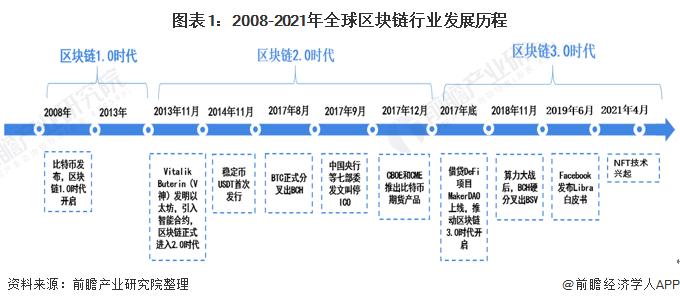 区块链的未来发展前景怎么样？