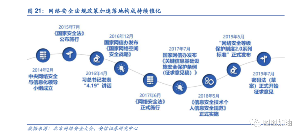 2022年的22个加密经验教训