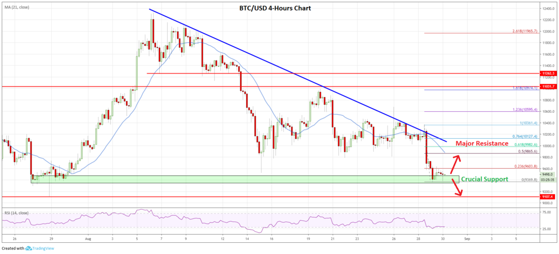 一周币评·10月28日-11月1日 BTC ETH EOS BNB LTC趋势解析