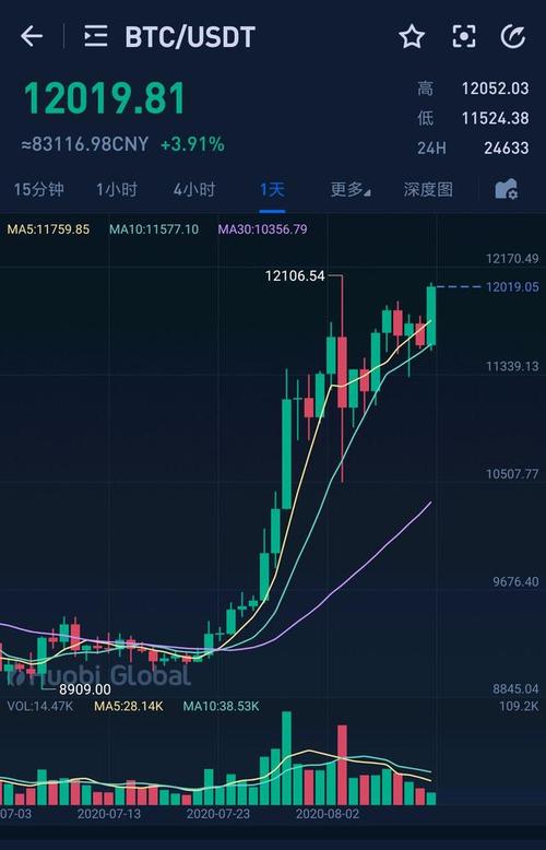 「市场速报」比特币现报价8206美元