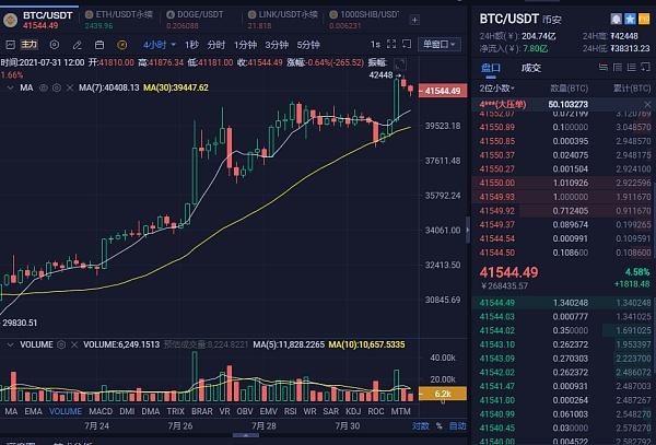 9月26日比特币行情分析