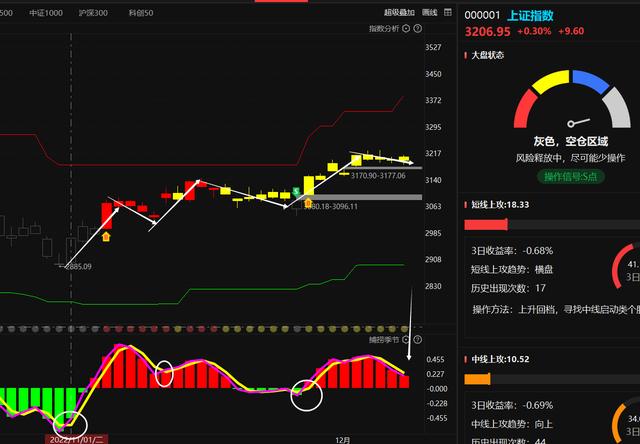 小葱早盘分析｜XMR如期大幅反弹，IOST望成下一跟涨风口