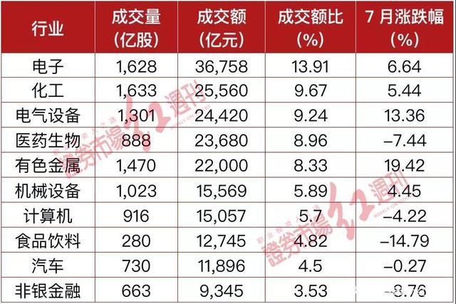 「得得交易榜」LTC单日跌幅为2.46%，DOBI Exchange位居交易量排行榜第四｜5月18日