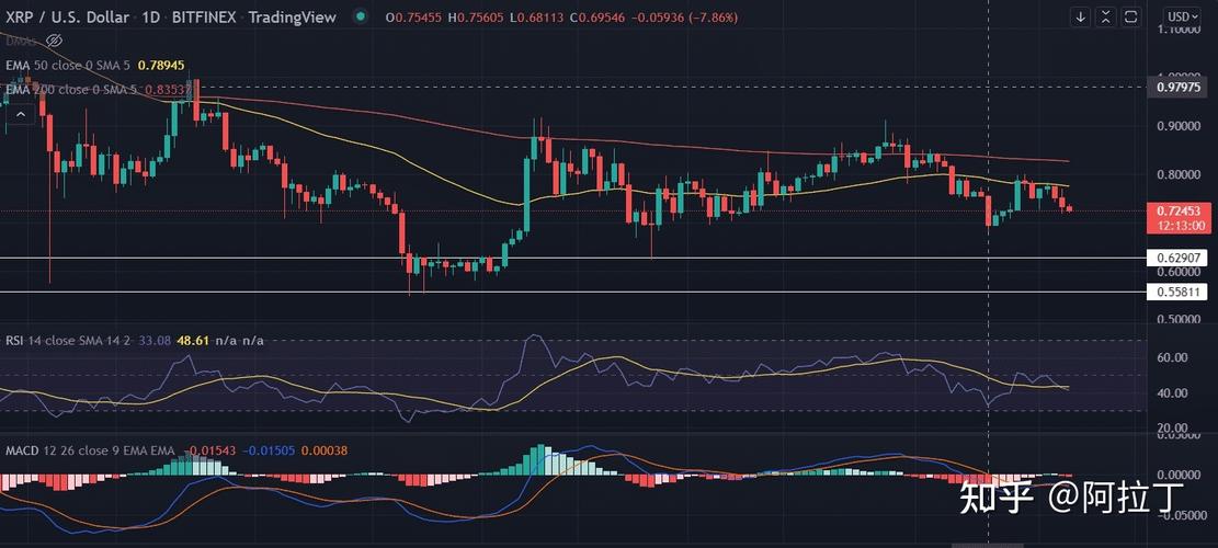 瑞波币价格分析：XRP准备从1.24美元开始新的走势