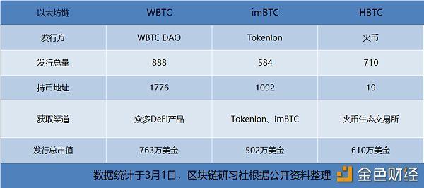 新公链市值激增 链上应用乏善可陈