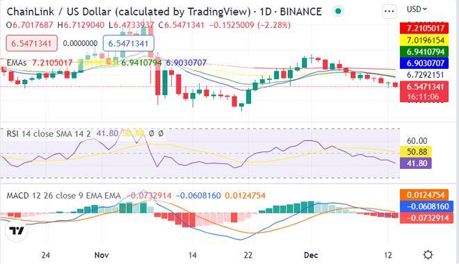 Chainlink飙升至历史新高后，可能会发生抛售吗？