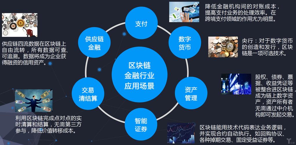 深度 | 区块链技术在金融领域的应用详解