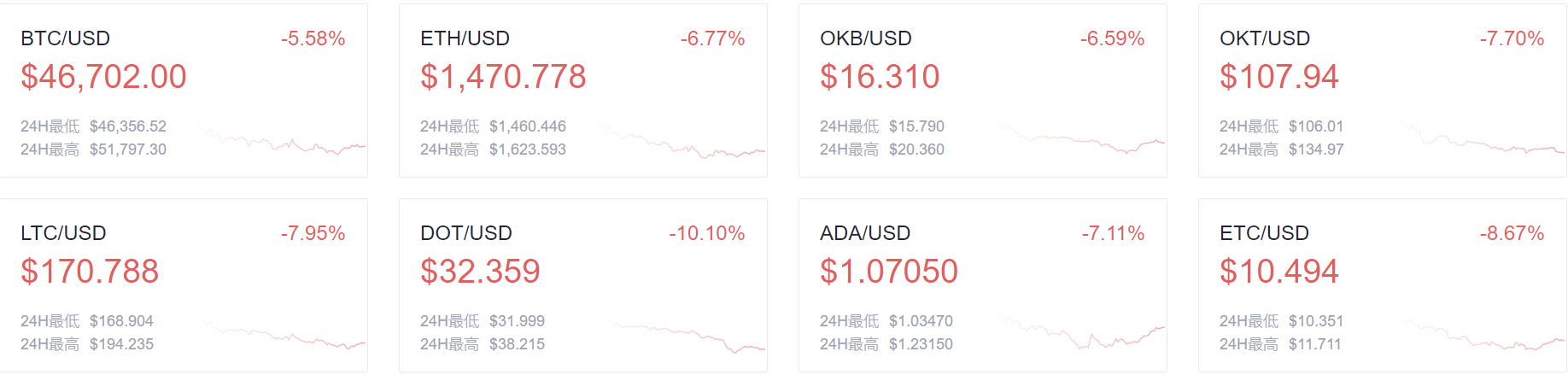 随着 DEX 推出“模块化质押”，交易员乔的原生代币攀升