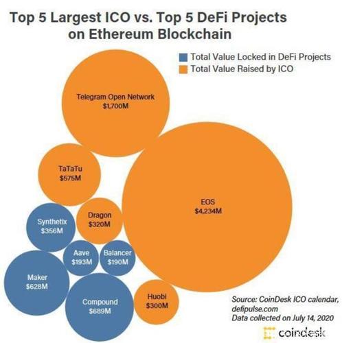 ETH2.0最新动态：路线图变化有三，每年计划发行470万枚