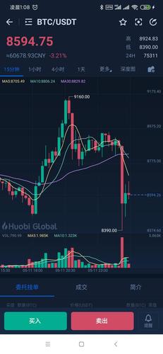 比特币2020年涨幅达300%，暴涨之下是否还有投资时机？丨火线解读