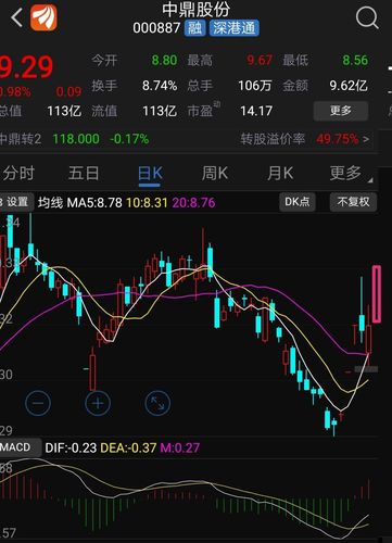 早盘分析｜XMR双底成型重拾升势 BTC稳步迈向6900大关