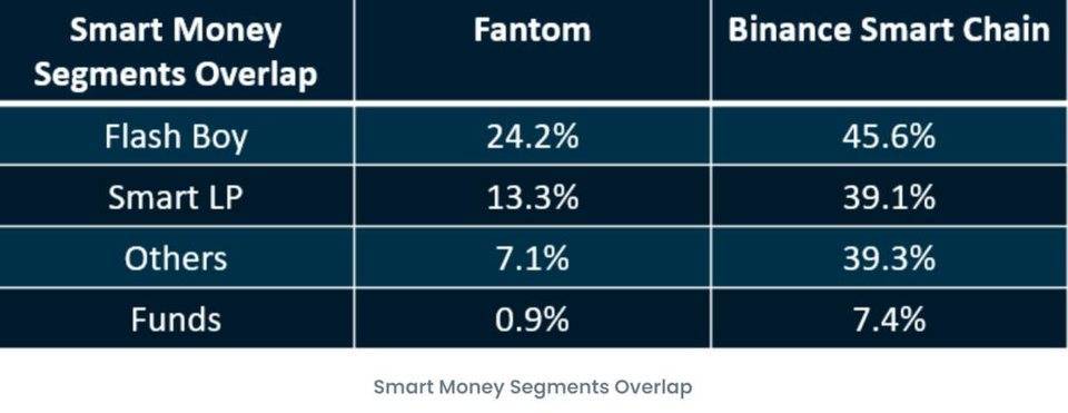 Fantom生态如何容纳2.6亿美元激励？