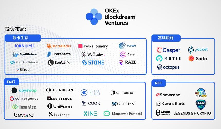 10 大头部 DEX 最近表现和未来布局