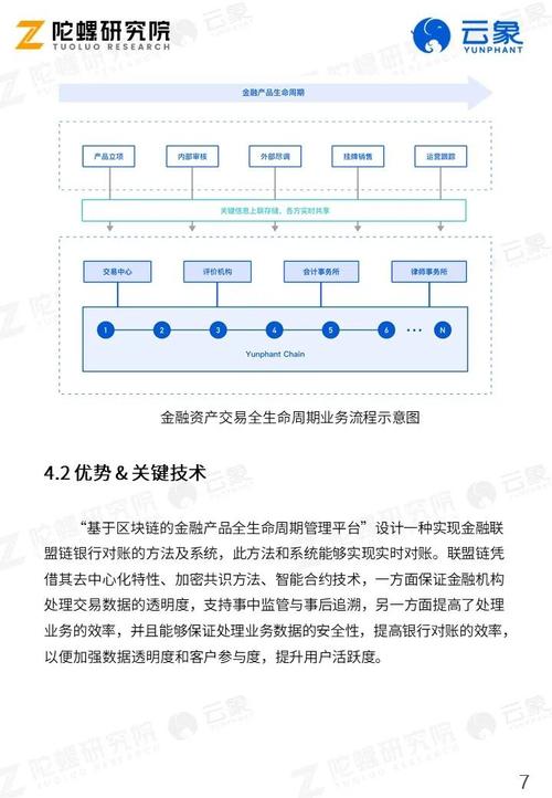 银行区块链应用与案例分析报告：从专利角度分析，筛选7项应用场景