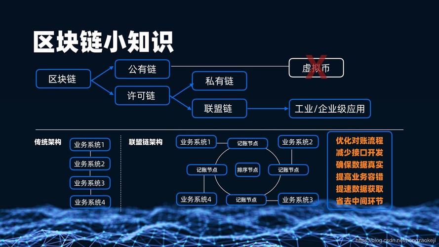 如何从技术角度理解区块链