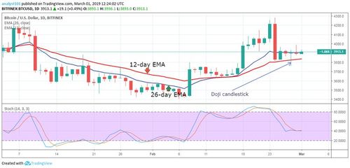 币英会 4.15 BTC4小时级别走回调c浪 BTC/ETH/EOS/LTC