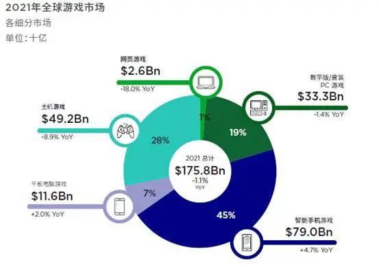 UTONMOS链游将为GameFi游戏玩家带来更多的可能