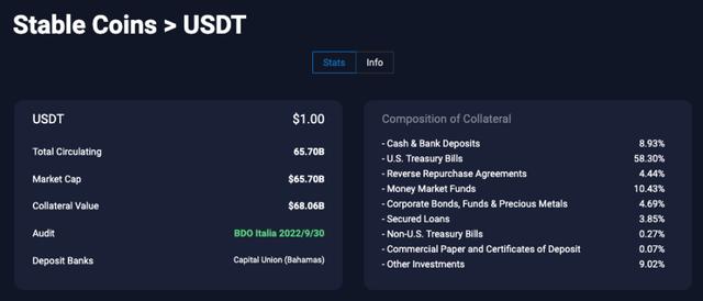 Tether（USDt）将在Solana上推出，Solana价格一小时内上涨33％