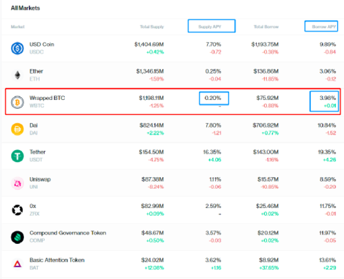 Avalanche Defi 平台 Vee Finance 遭到攻击 3500 万美元的 ETH，BTC 被盗