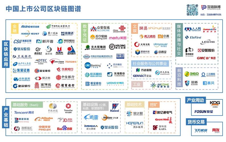 全球区块链公链业务分布图