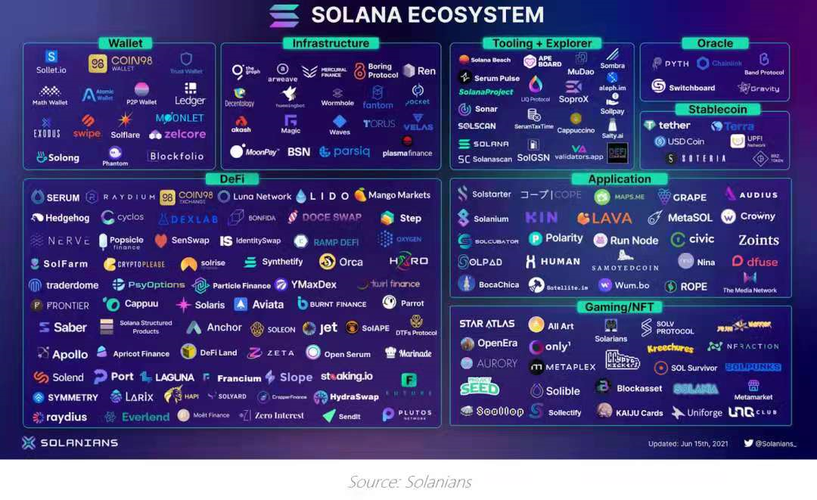 Solana生态有哪些值得关注的项目？（下篇）