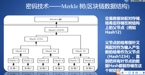 区块链产品必学的15个基础概念