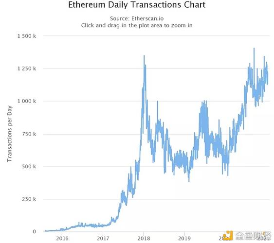 比特币价格时隔15个月再次站上1万美元，年内涨幅187%