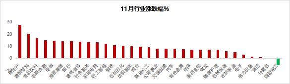 链游板块融资火热，市场拐点已到