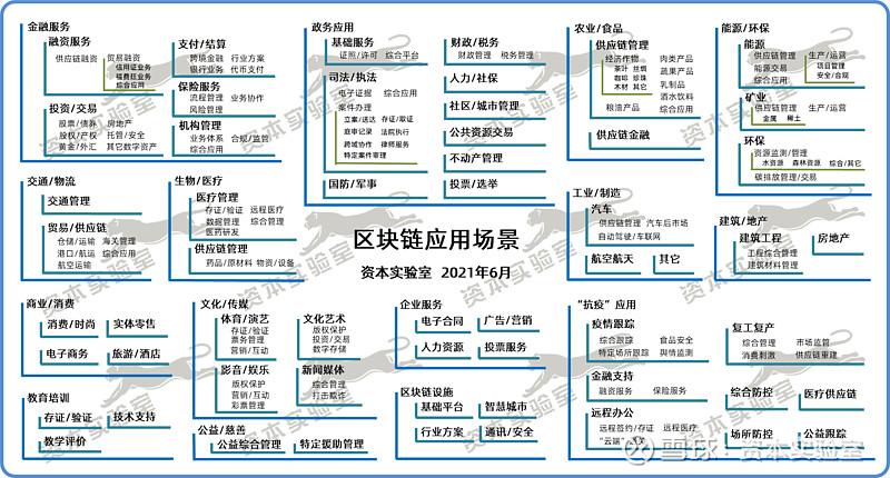 区块链场景化应用大有可为