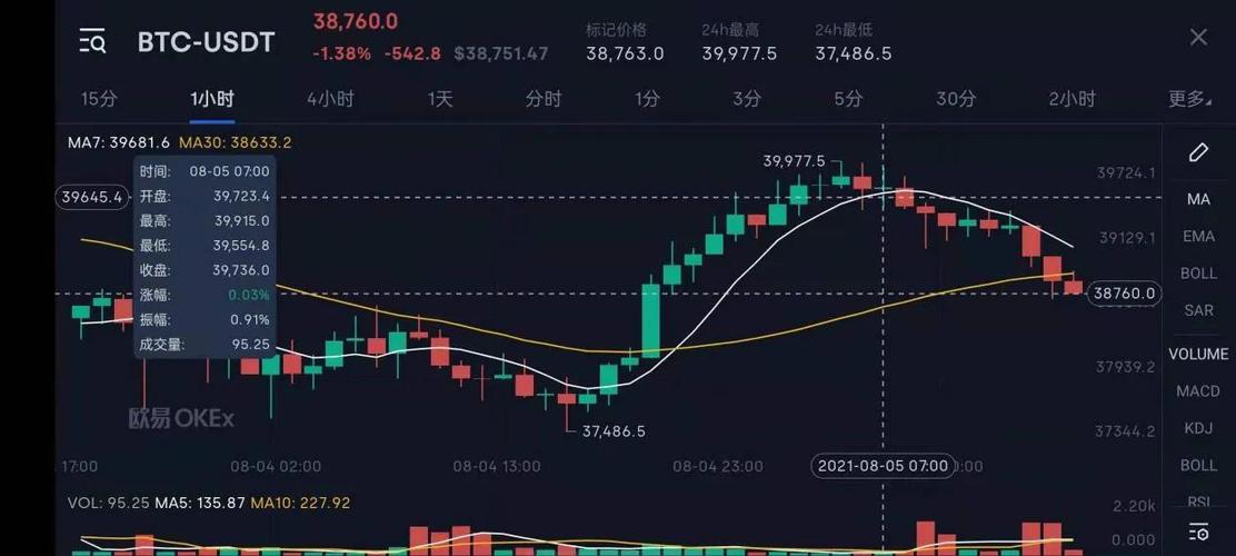 稳定币TerraUSD带崩亚洲加密货币股票 比特币一度失守2.8万美元