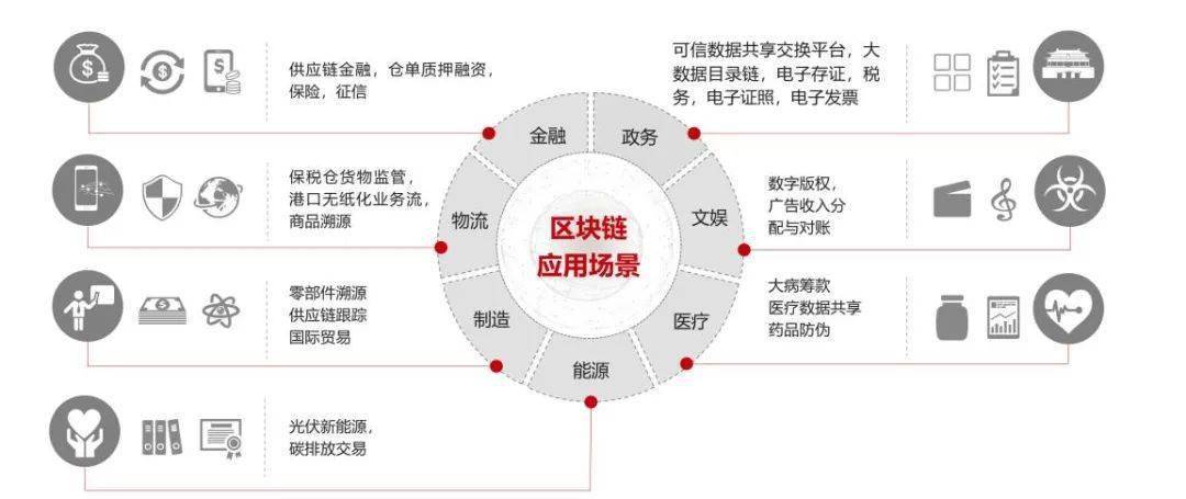 区块链技术基于场景的应用探索有哪些？四位行业专家带你一探究竟