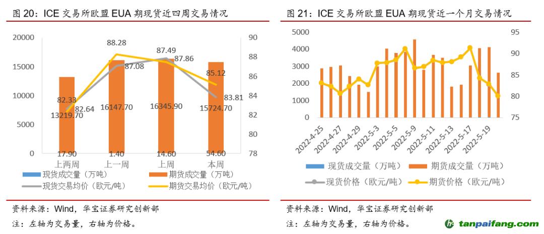 数据网站：XRP交易量或有水分