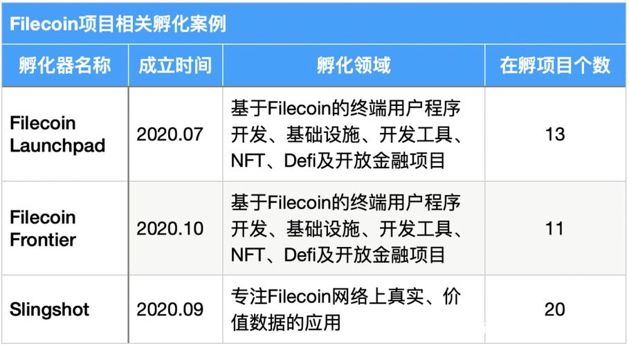 怎么在Filecoin上存储数据？