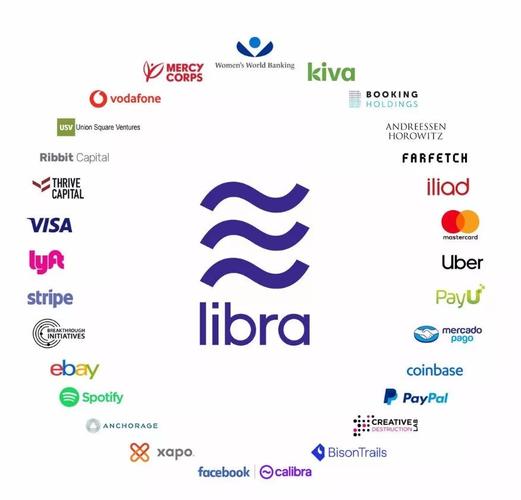 Libra：愿景、挑战与应对