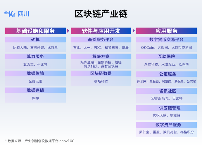 打造区块链发展先行地 成都有何基础？