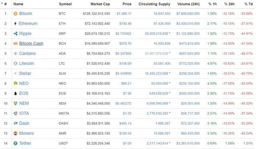 FTX追回了超过50亿美元的现金和流动加密货币