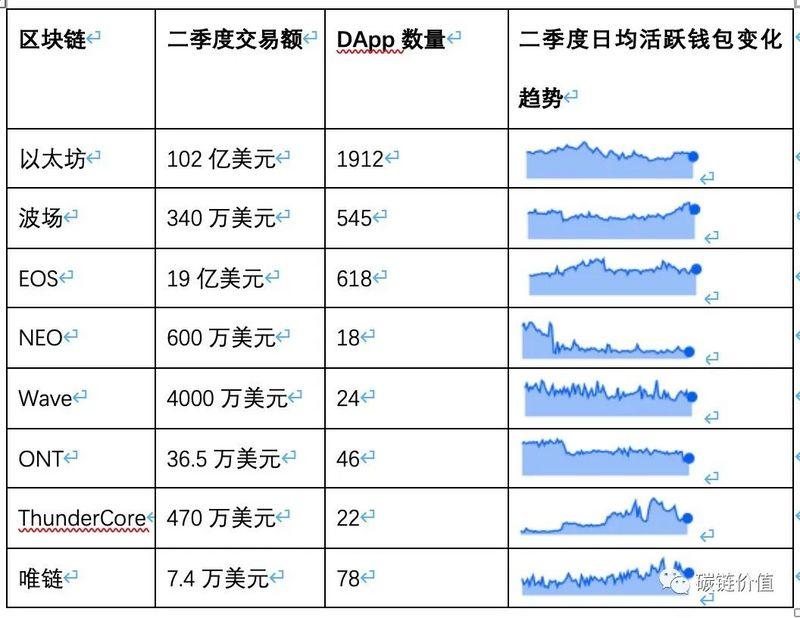 从比特币和以太坊价值分析公链趋势：我们会看到一个多链世界吗？